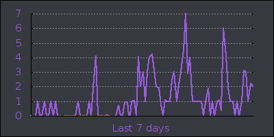 week.png