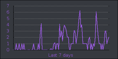 week.png