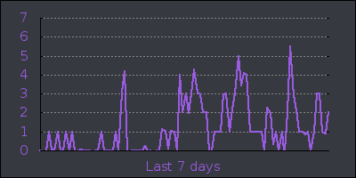 week.png