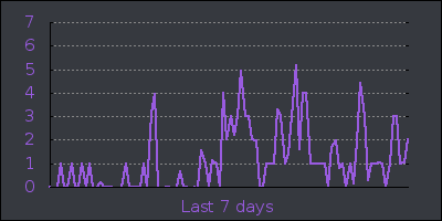 week.png