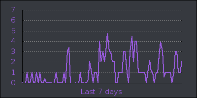 week.png