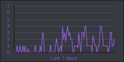 week.png