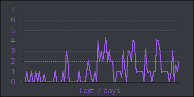 week.png