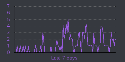 week.png