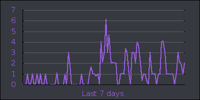 week.png