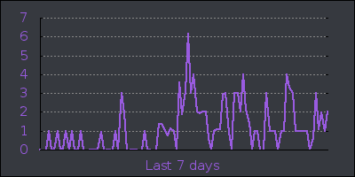week.png