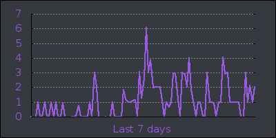 week.png