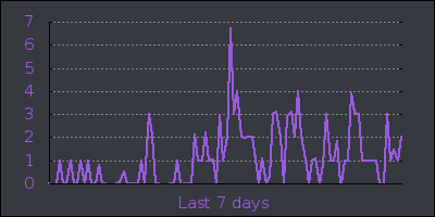 week.png