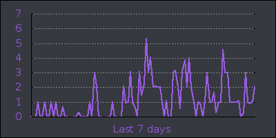 week.png