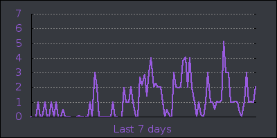 week.png