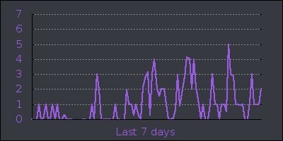 week.png