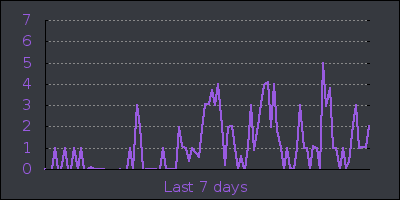 week.png