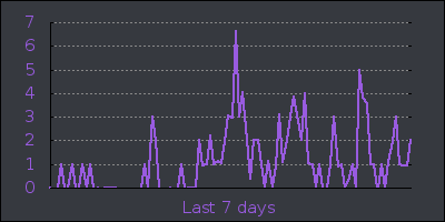 week.png