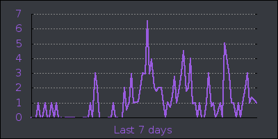 week.png