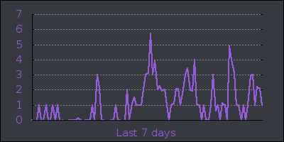 week.png