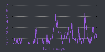 week.png
