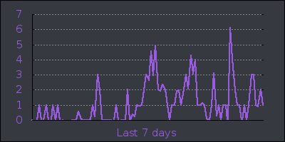 week.png