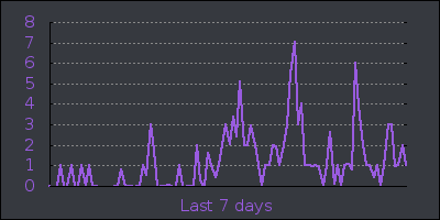 week.png