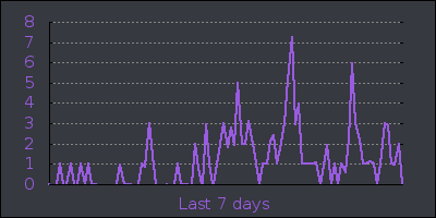 week.png