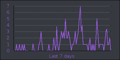 week.png