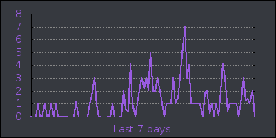 week.png