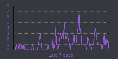 week.png