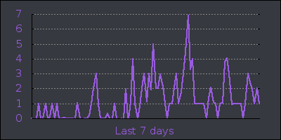 week.png
