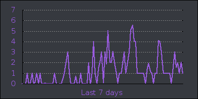 week.png