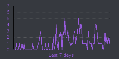 week.png