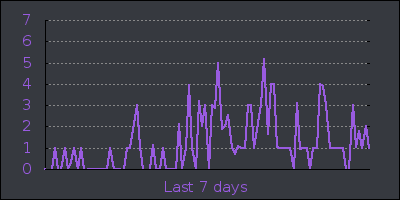 week.png