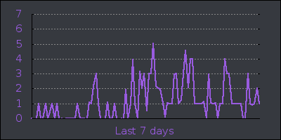 week.png