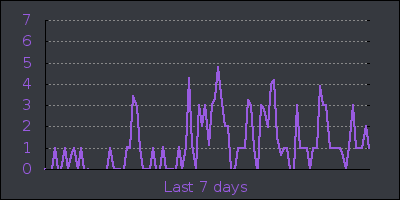 week.png