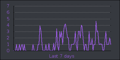 week.png
