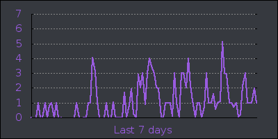week.png