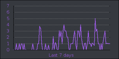 week.png