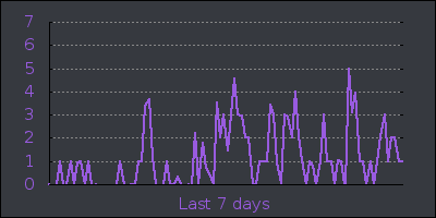 week.png