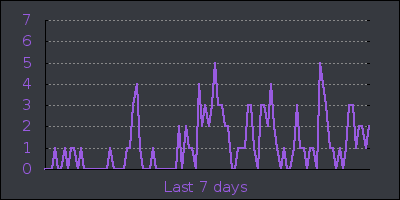 week.png