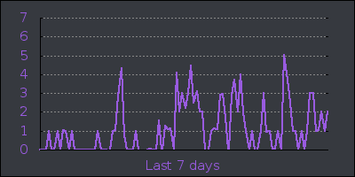week.png