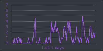 week.png