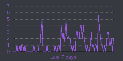 week.png