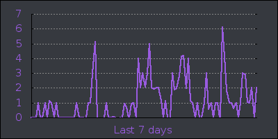 week.png