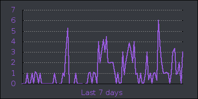 week.png