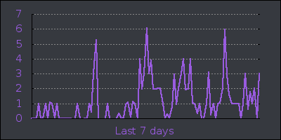 week.png