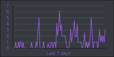 week.png