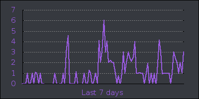 week.png