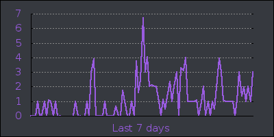 week.png