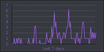 week.png