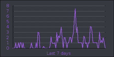 week.png