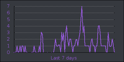 week.png
