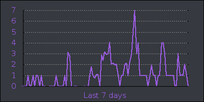 week.png